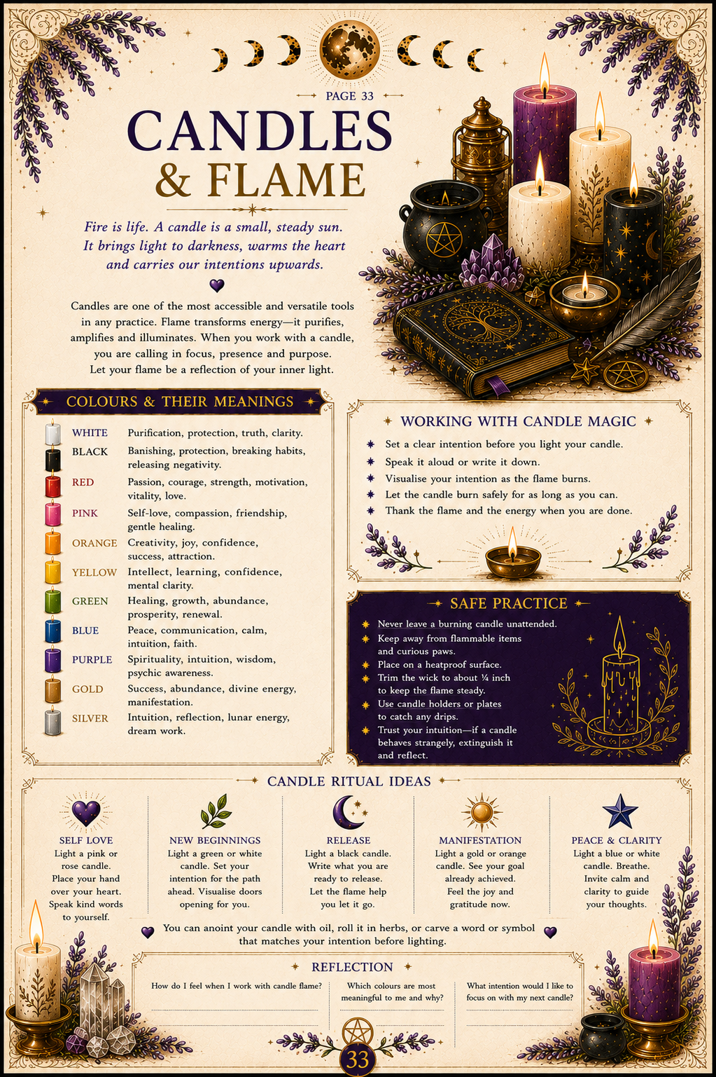 Book of Shadows – Printable & Interactive PDF Journal
